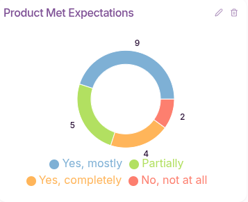 Met Expectations