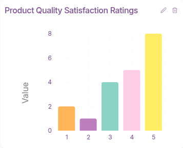 Quality Satisfaction Rating