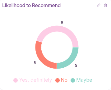 Recommend Likelihood